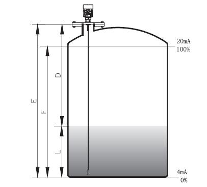 �Uʽ�������_��λӋ�y��ԭ��