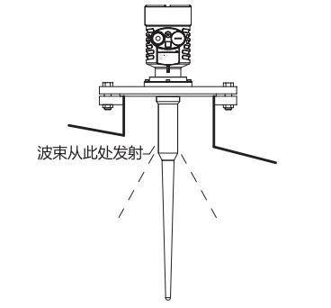 防腐棒式雷達物位計安裝圖
