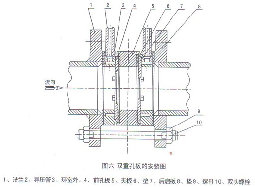 雙重孔板流量計安裝示意圖
