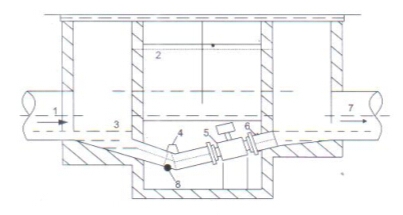 電磁流量計(jì)測(cè)量井內(nèi)安裝示意圖