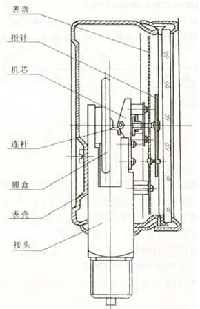 膜盒壓力表結構圖