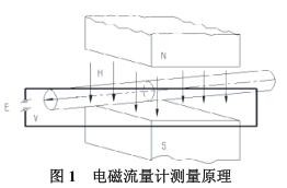 늴�����Ӌ�y��ԭ��D