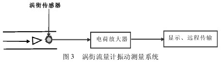 渦街流量計(jì)振動測量系統(tǒng)